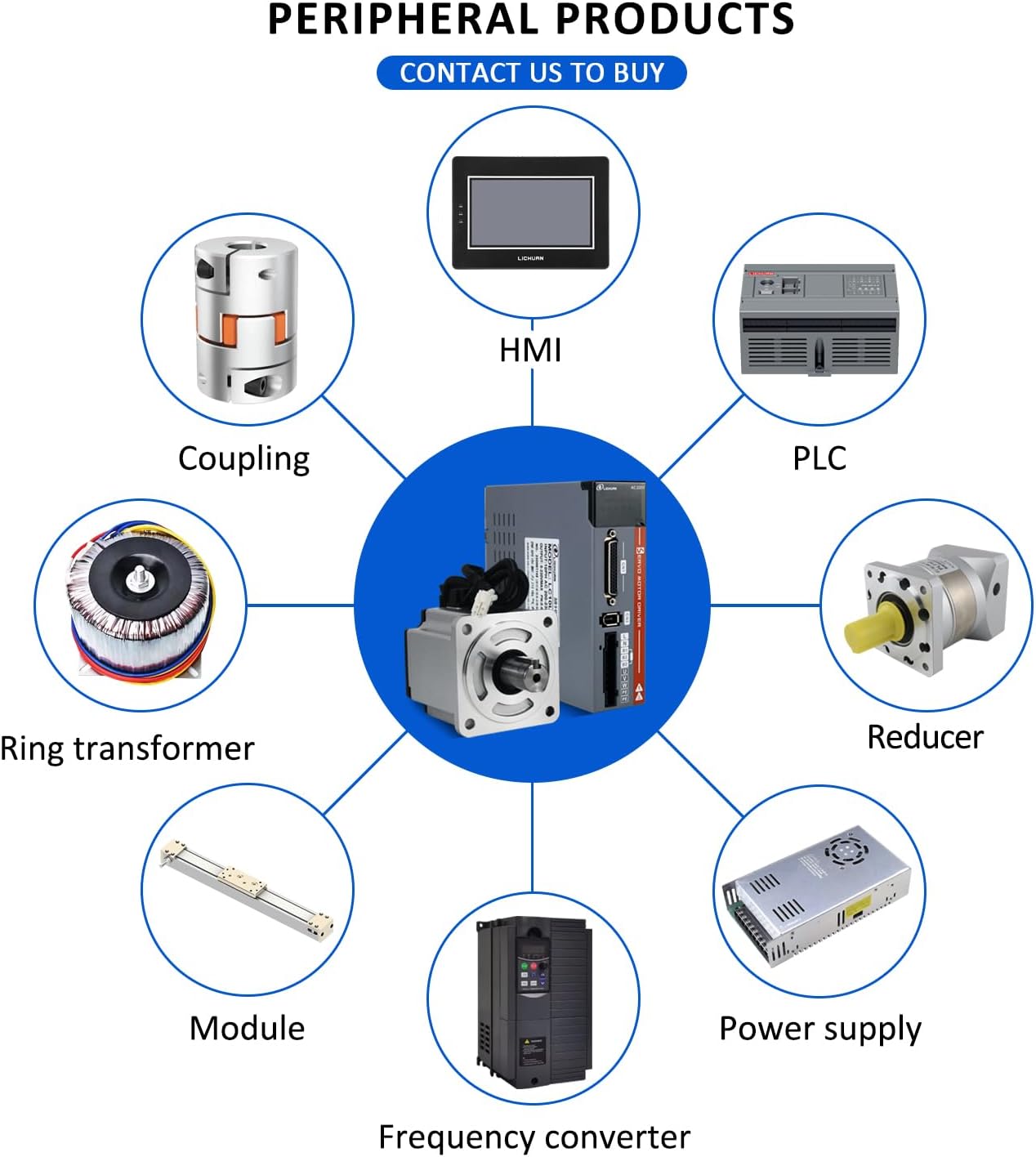 Diagram showing various industrial applications for the Lichuan A5 AC Servo Motor Controller Driver Kit, including automated machines, laser machines, robots, packaging machines, 3D printers, CNC machines, engraving machines, and textile machines.