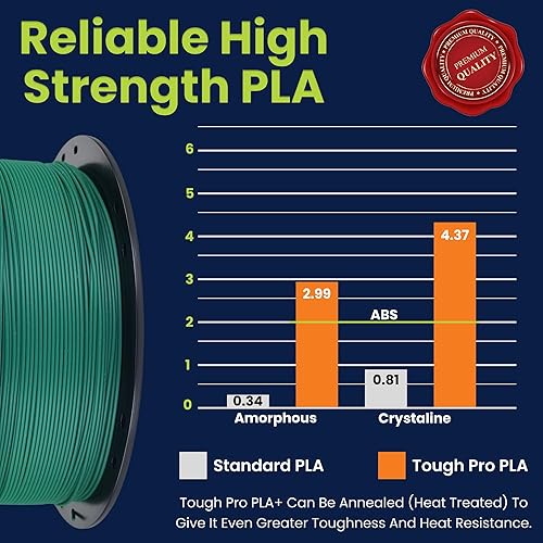 Miniatura 5 de 3D-Fuel Tough Pro PLA+ Filamento de 0.069 in, carrete de 2.2 lbs (verde bosque)