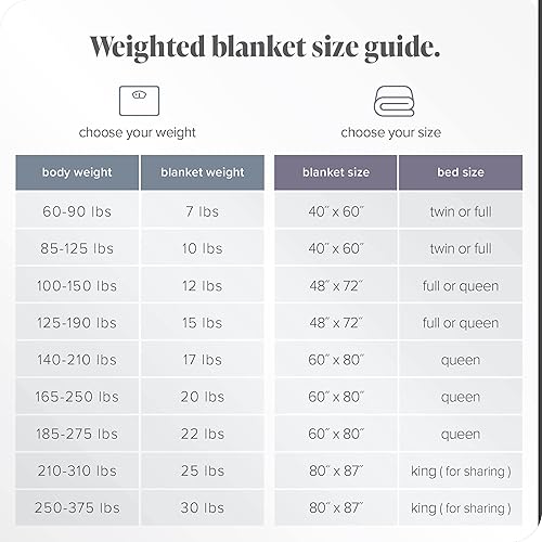 Miniatura 4 de Bare Home Cobija con peso
