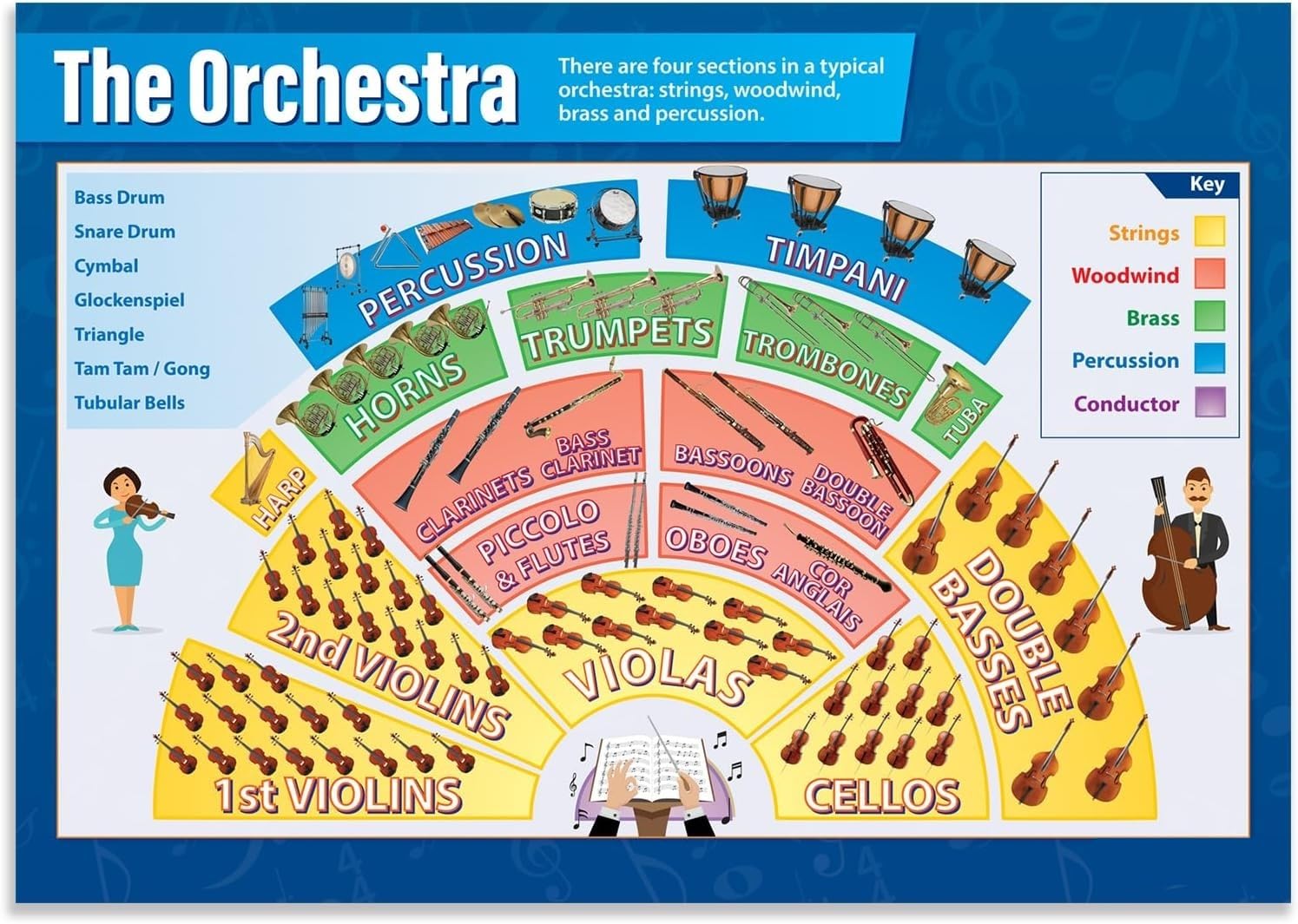 MDBJTCYZN Musical Instruments of the Orchestra Poster Families and Layout Chart for School Music Classroom Decor(Framed,16x24inch(40x60cm))