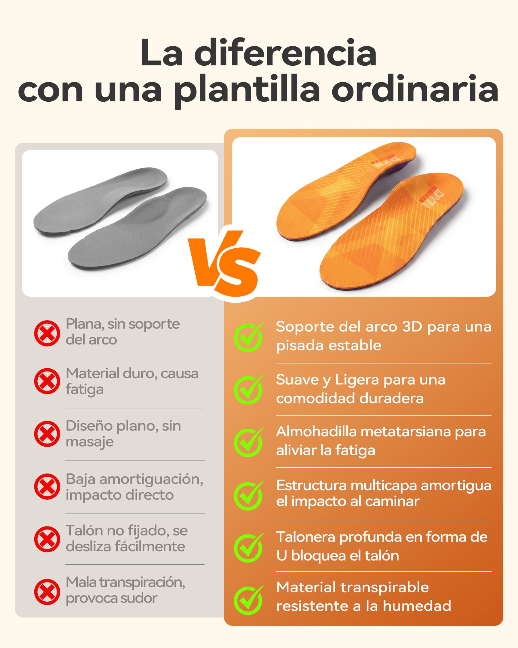 DynWalker Plantillas Ortopédicas con Soporte de Arco - para Fascitis Plantar, Pie Plano, Dolor de Talón/Pie - Amortiguadas y Estabilizadoras para Correr, Trabajo, Uso Diario (Hombre/Mujer) S