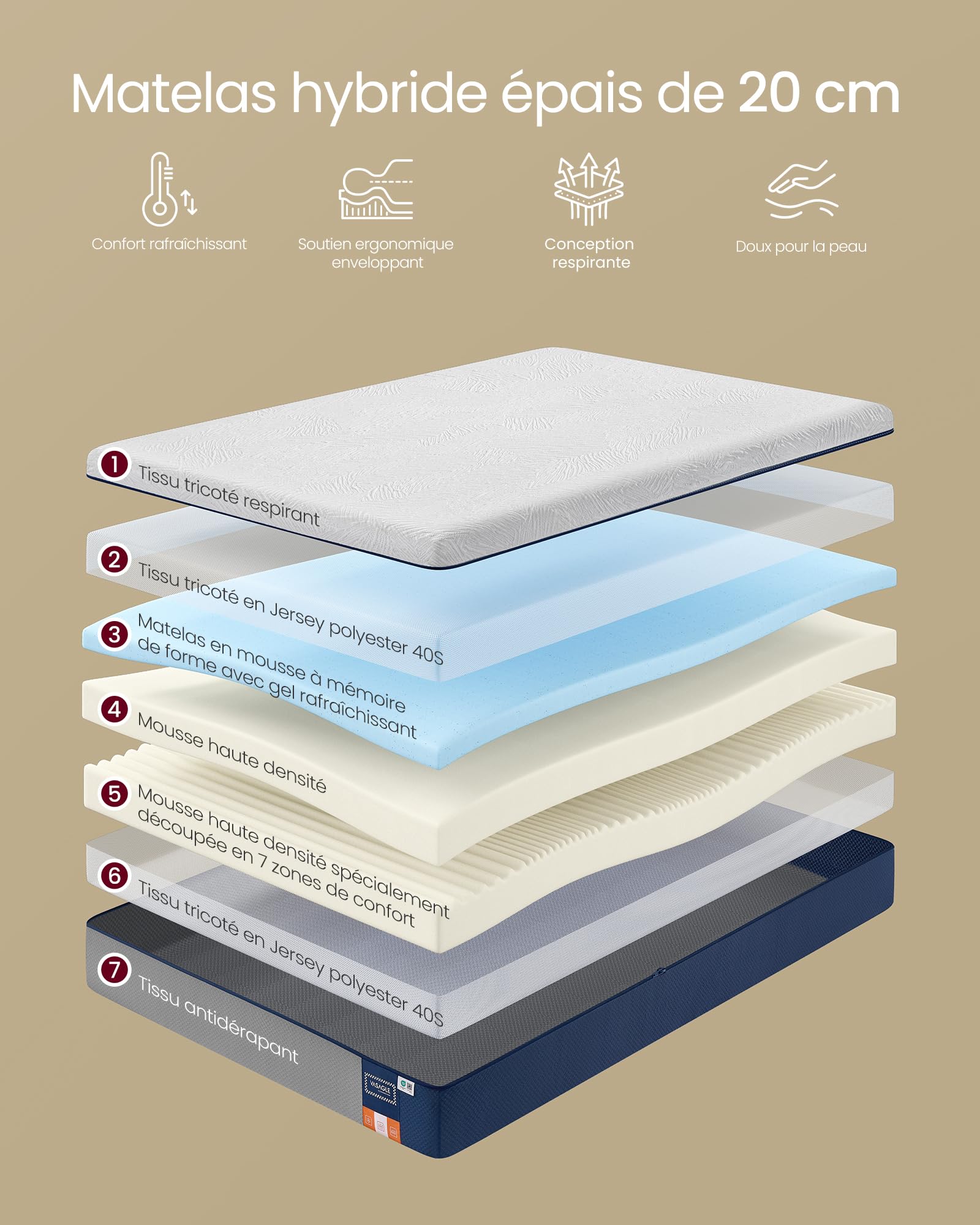 VASAGLE Matelas 140 x 190 cm, Matelas 2 Personnes, Mousse à Mémoire de Forme Gel, Soutien Mi-Ferme sur 7 Zones, Housse Respirante, Amovible et Lavable en Machine, 20 cm d’Épaisseur, Bleu RMZ123QZ01