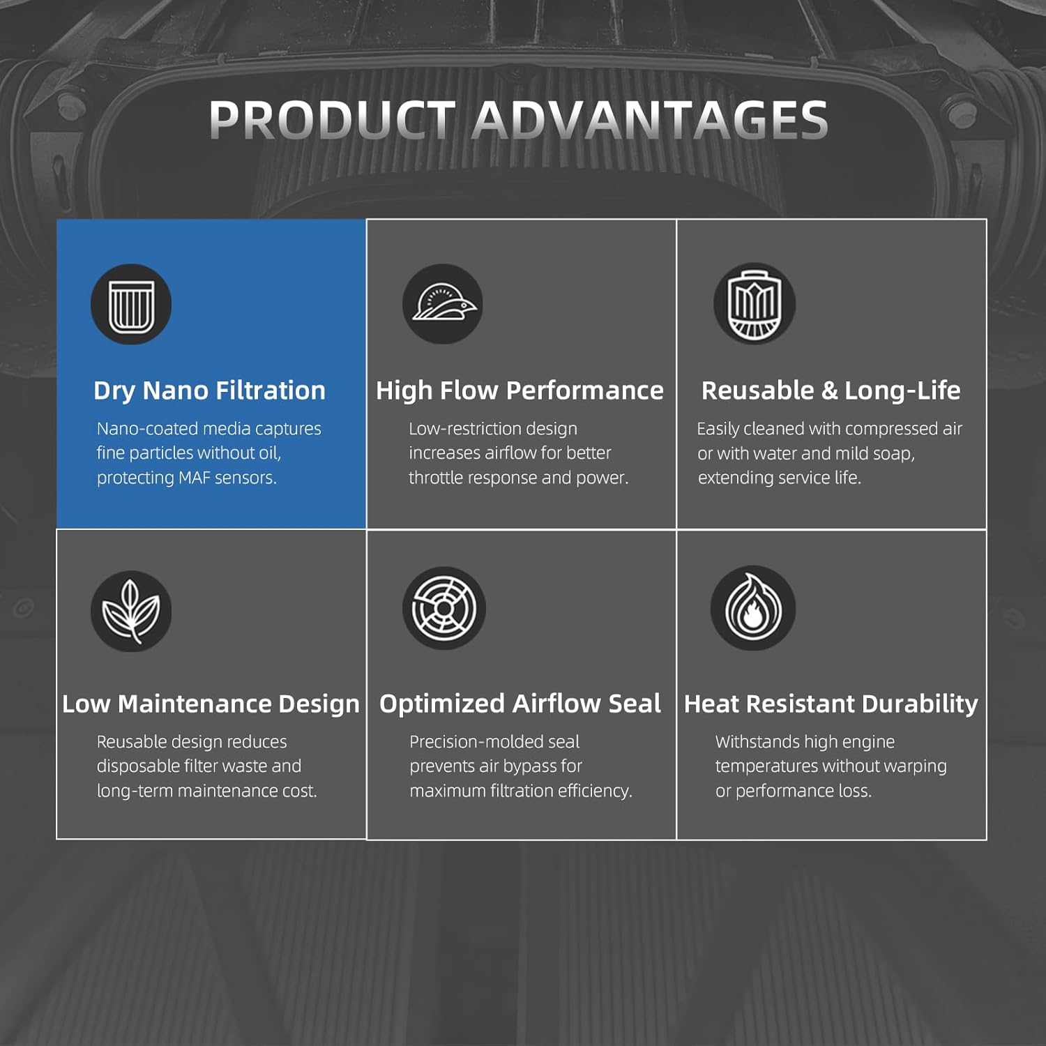 High Flow Dry Nano Air Filter, Blue Intake Upgrade for Chevrolet Corvette C8 Stingray Z51 LT2, Boosts Horsepower & Engine Protection