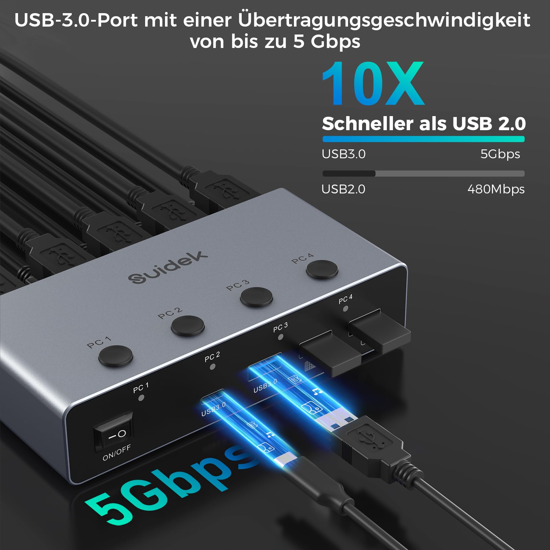 SUIDEK HDMI KVM Switch 4 PC 1 Monitor, 8K@60Hz/4K@144Hz KVM-Schalter mit 3 USB A+1 USB C für 4 Computers teilen 1 Monitor,Tastatur, Maus und Drucker, Inklusive 4 USB-Kabeln/Controller/12V-Netzadapter