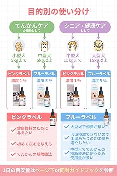 Amazon | M&N's CBDオイル[動物病院取り扱い商品]｜犬用 CBD