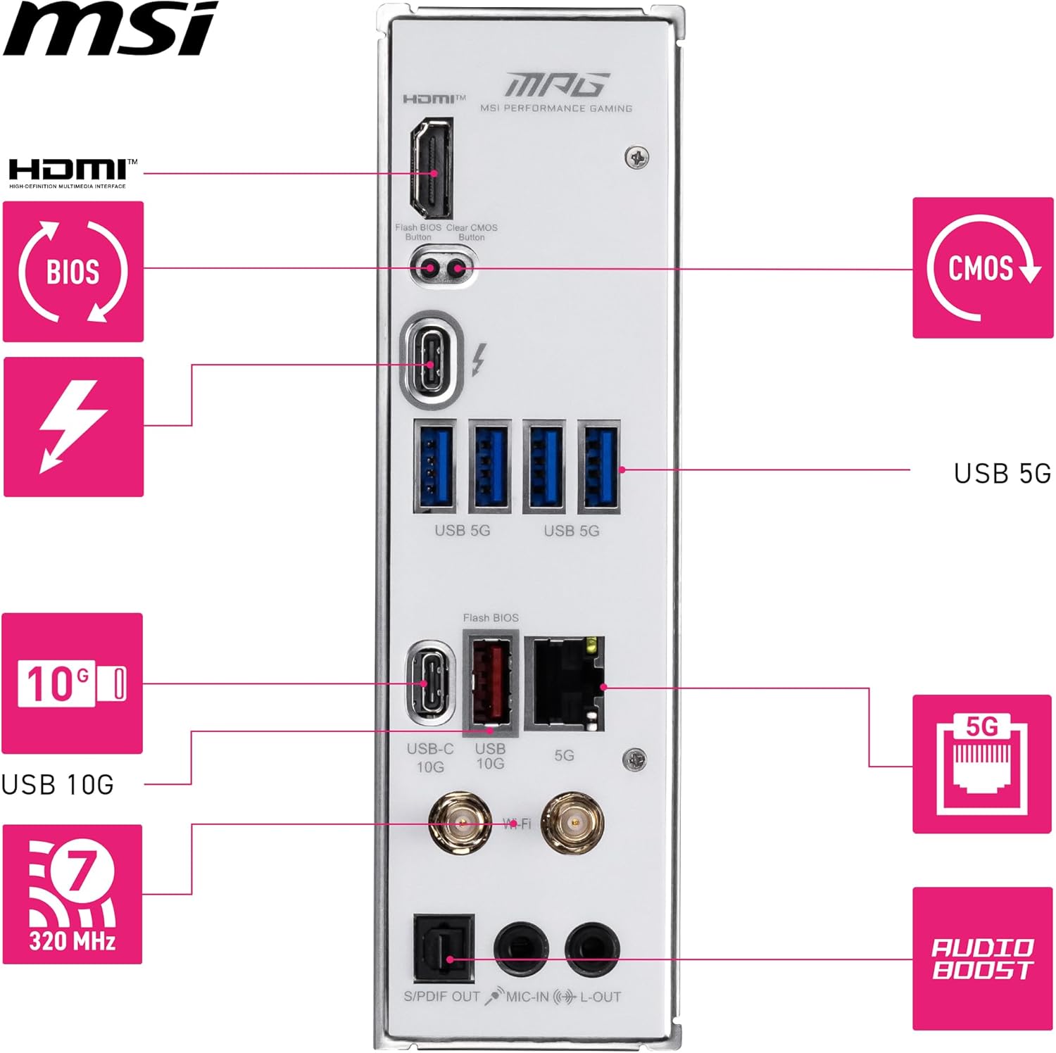 MSI MPG B860I Edge TI WiFi Review: Testado por 7 dias para gamers