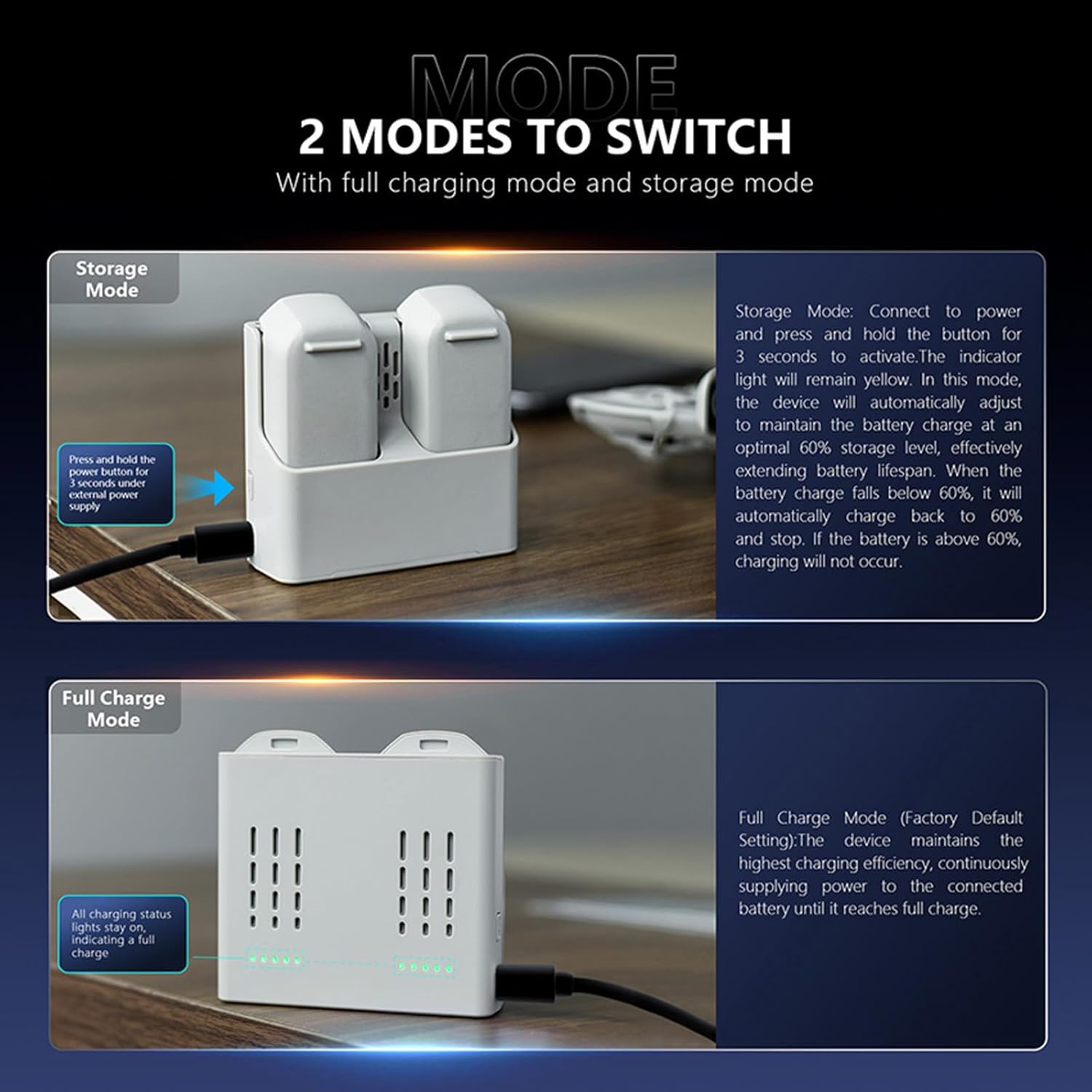 Two-Way Charging Hub 45W Fast Charging Battery Charger, Dual Battery Charger with Storage Charge Manager Compitible for DJI Neo Drone Accessories, Overcharge and Over-Voltage Protection