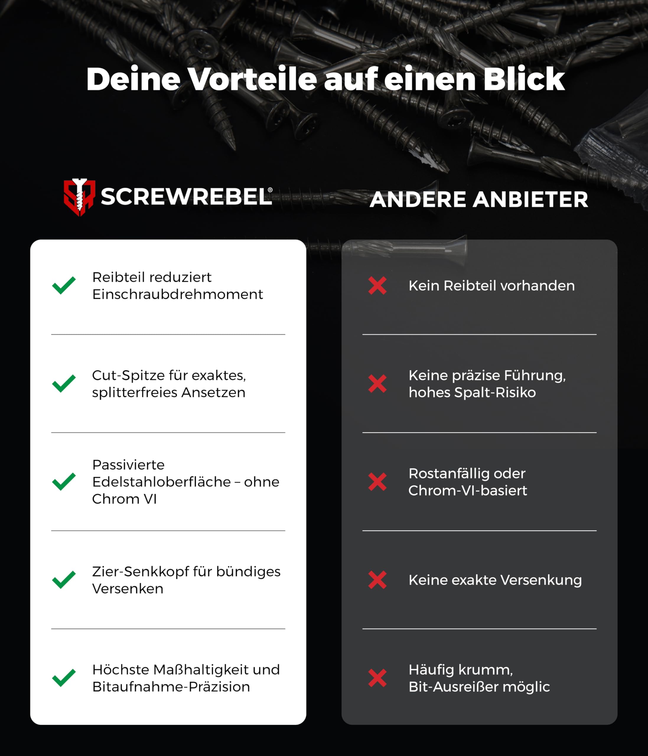 SCREW REBEL Terrassenschraube ST-FIX Edelstahl C1 5,0 x 60mm - 500 Stück inklusive S2-Bit, TX 25, Zier-Senkkopf, Schaftfräser, Sägezahn Gewindeschliff, Cutspitze, Dielenschraube gewachst