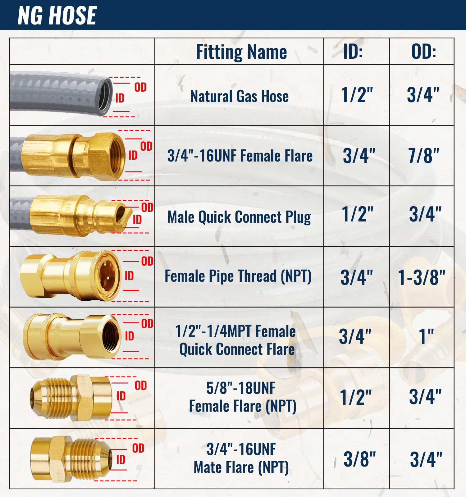 CALPOSE Manguera de gas natural NGH02 NGH, gris, 15 pies | Línea de gas con conexión rápida, manguera de GLP de baja presión para Weber, parrilla, horno de pizza, calentador y más