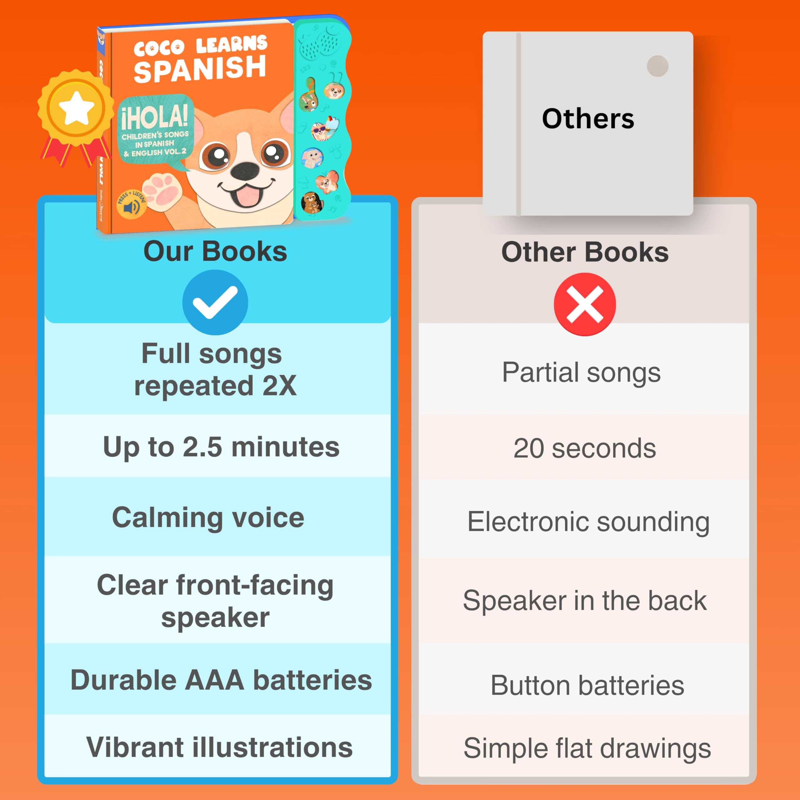 Libros musicales en español para niños de 1 a 3 años, Juguetes en español inglés para bebés y niños pequeños de 1 a 3, Libros en español para bebés y niños pequeños, Juguetes de 7