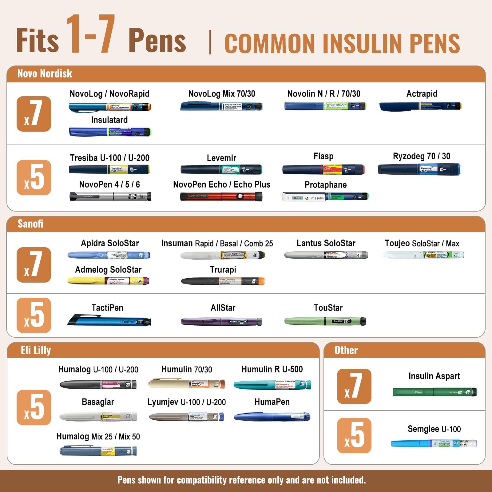 Insulin-Kühltasche für 7 Pens, Kühltasche für Medikamente 2-8 Grad, Insulin Kühlbox,Medikamenten Kühlbox für Reisen ，Insulin Pen Tasche,TSA-zugelassene (weiß)