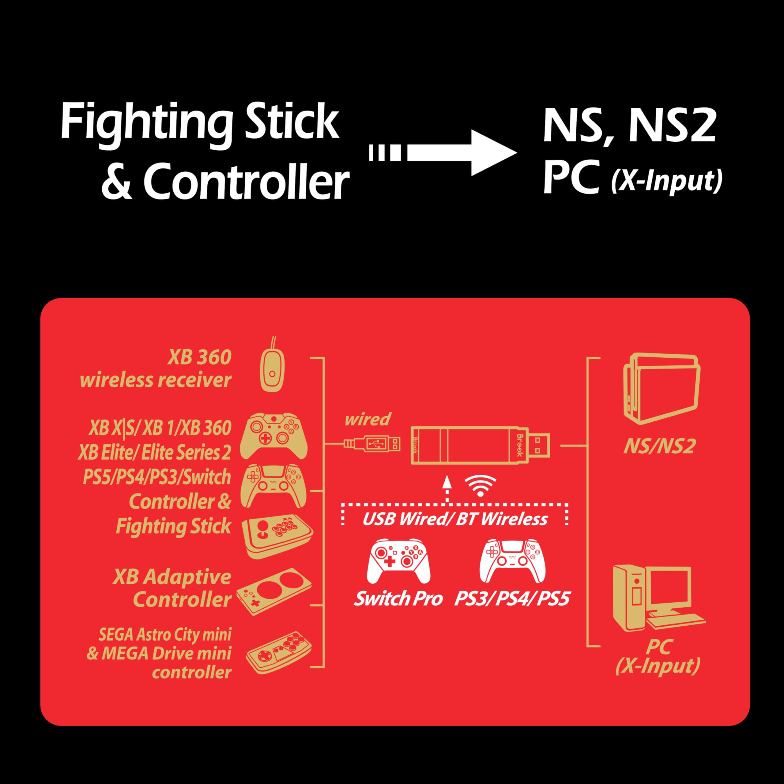 Brook Wingman NS Lite Converter - Adaptador de controlador inalámbrico para NS, Consolas de Switch y PC, compatible con Remap, Marco y Turbo ajustable