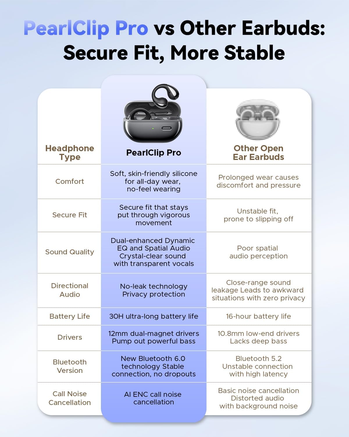 SoundPEATS PearlClip Pro & H3 Bluetooth Earbuds - Image 5