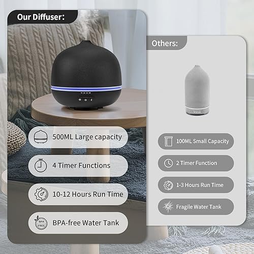 Miniatura 6 de Wanlola Difusor de aceite esencial de 16.9 fl oz, difusores de cerámica grandes negros, humidificador ultrasónico de niebla fría con 4