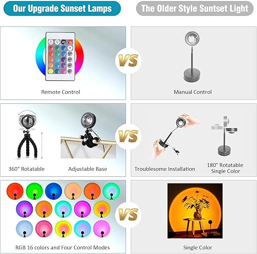 Miniatura 5 de Balkwan Lámpara de puesta de sol con rotación LED romántica y moderna, soporte de suelo, luz nocturna con USB para sala de estar, dormitorio,