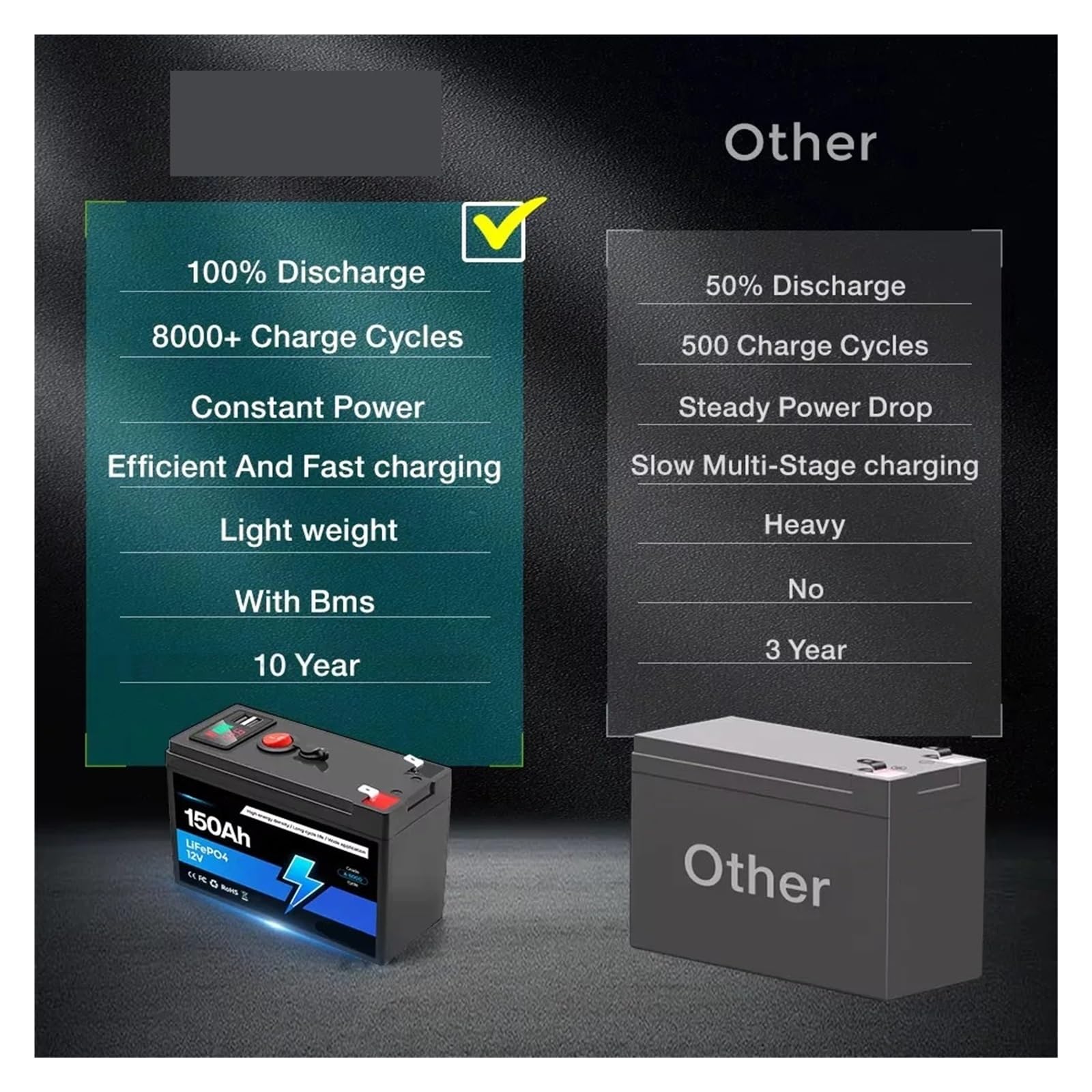 Batteria Al Litio Ricaricabile 12V 150Ah LiFePO4 BMS Integrato | For cavalcare giocattoli Pannelli solari Ecoscandagli Ruote elettriche(100Ah charger)