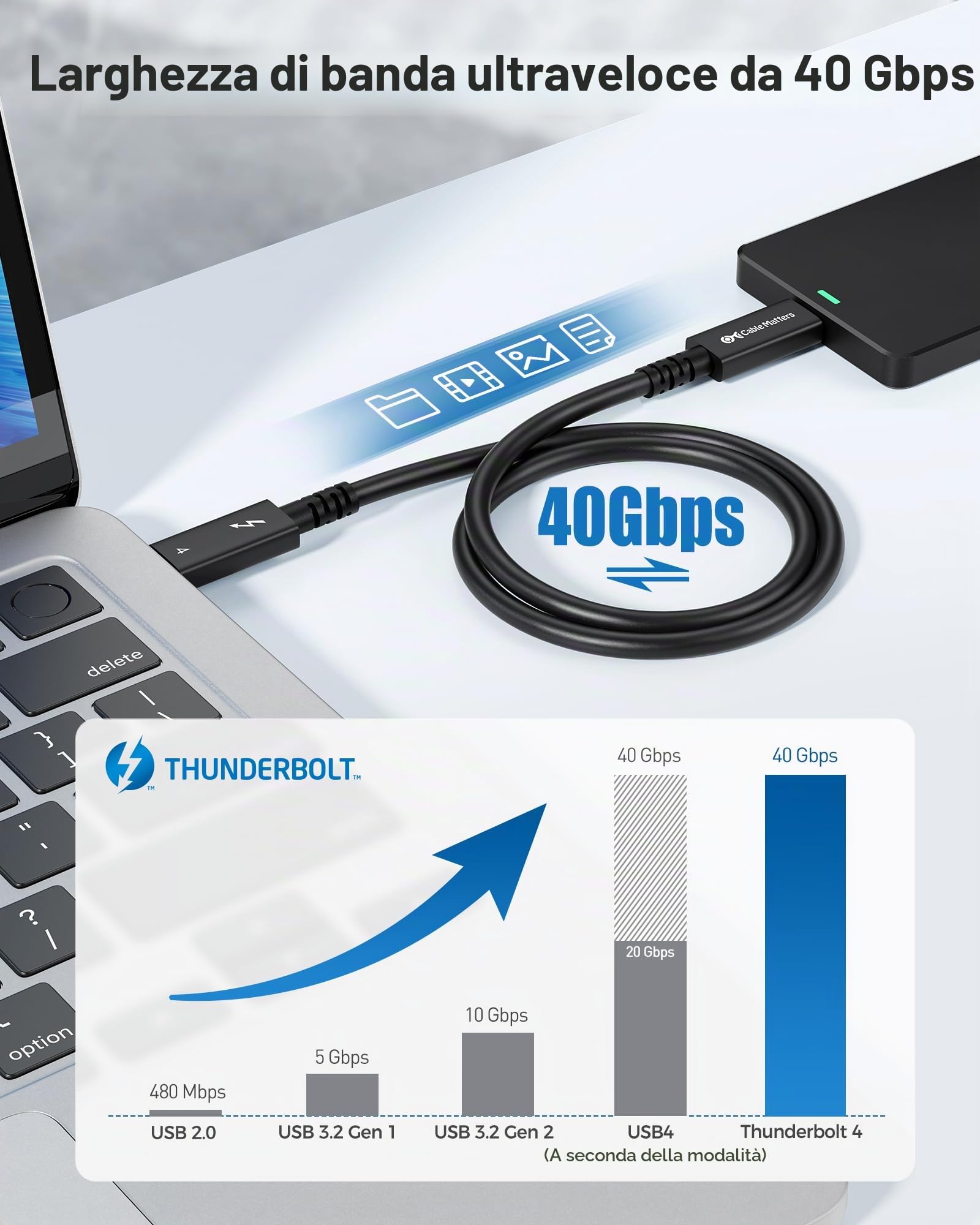 Cable Matters [Certificato Intel] Cavo Thunderbolt 4 attivo 40 Gbit/s, 2 m | 8K@60Hz / 4K@240Hz video, 240 W ricarica, 40 Gbit/s trasferimento dati, Nero, Compatibile con Thunderbolt 3, USB4 e USB-C