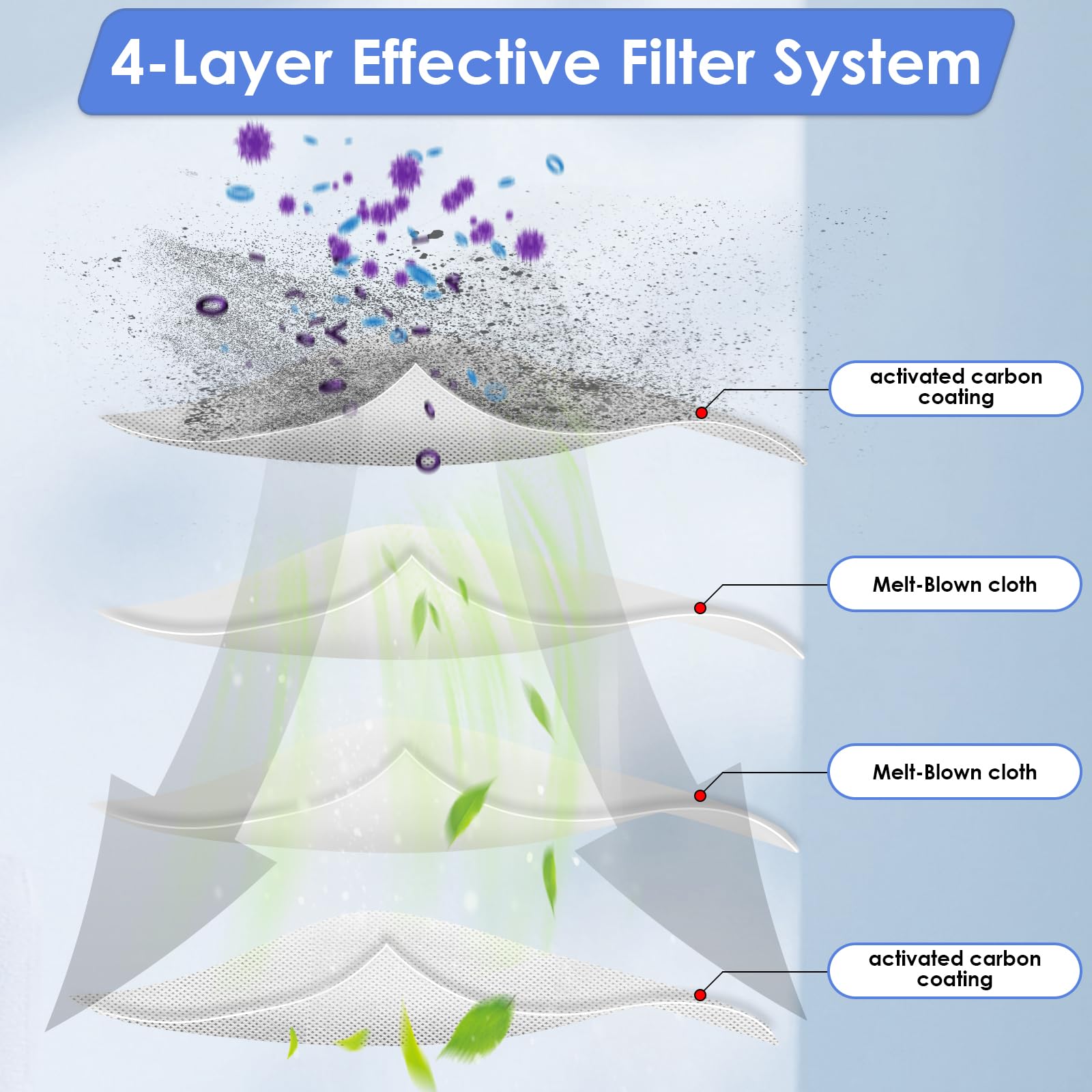 12 Staubbeutel Für Mova Saugroboter - Kompatibel Mit P50 Pro Ultra & Anderen
