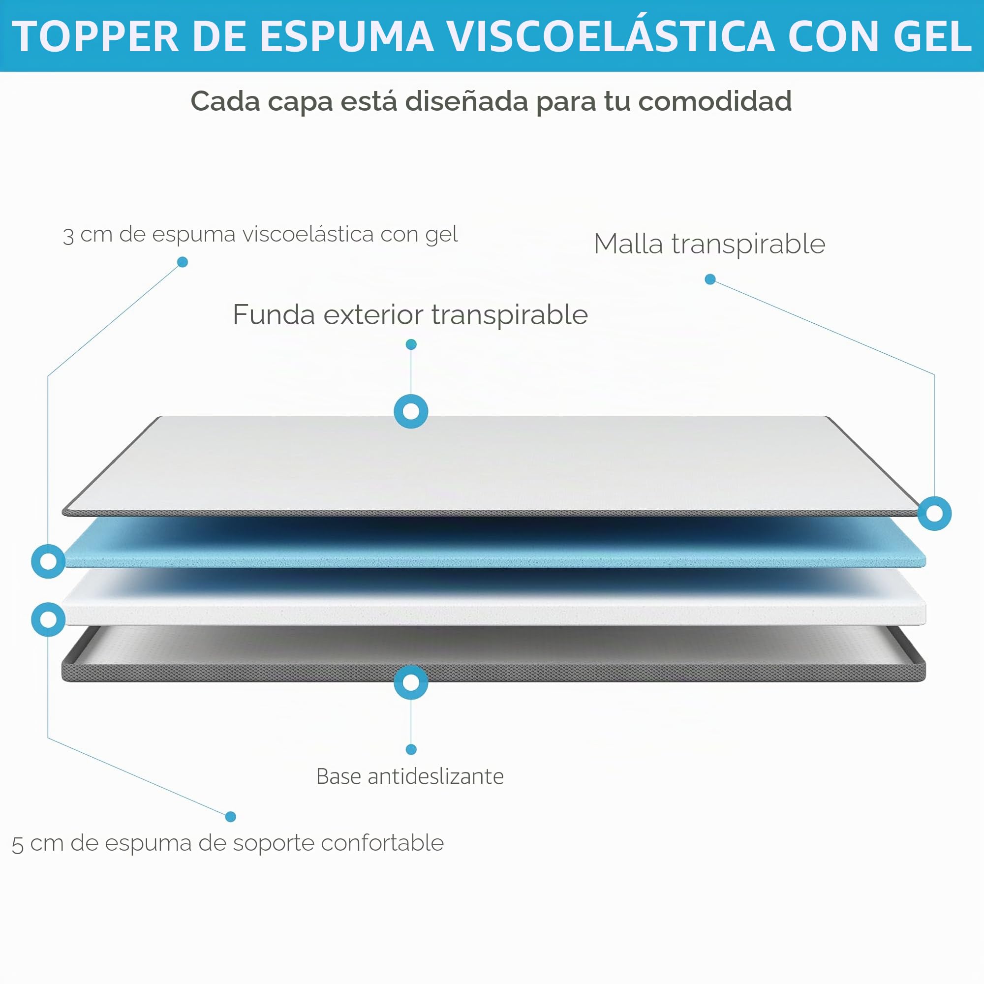 Degrees of Comfort Topper para colchones de 160 x 200 cm, 8 cm de altura, dos grados de dureza H2&H3, colchón de espuma viscoelástica de gel con funda de colchón transpirable extraíble, certificado
