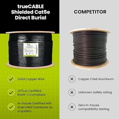 Miniatura 3 de trueCABLE Cat5e - Blindado para exteriores (FUTP), 1000 pies, resistente al agua, clasificación CMX de entierro directo, cobre sólido negro 24 AWG,