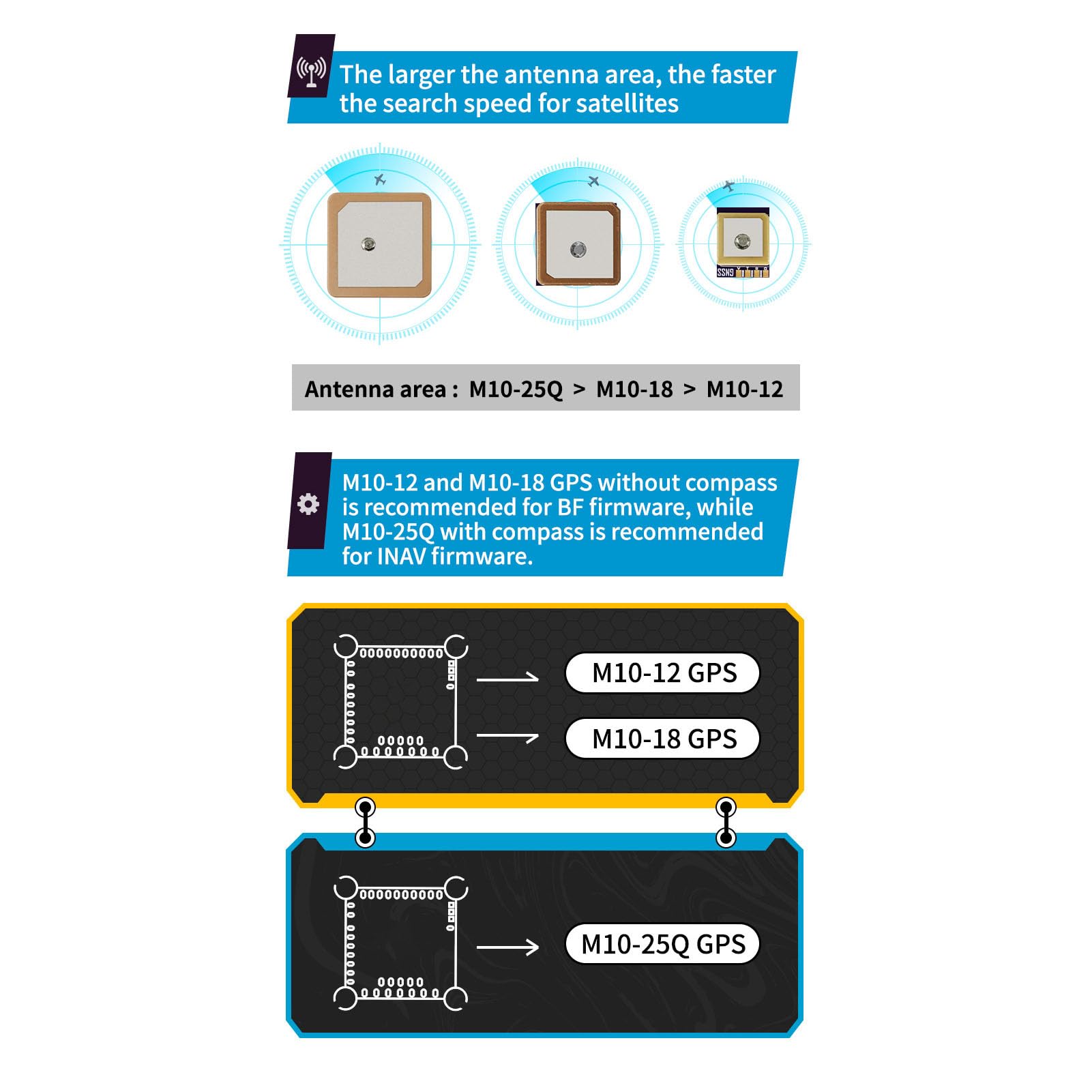 GPS Integrado para Drones de Carreras Módulo Controlador de Vuelo con QMC5883L Compass M10-25Q