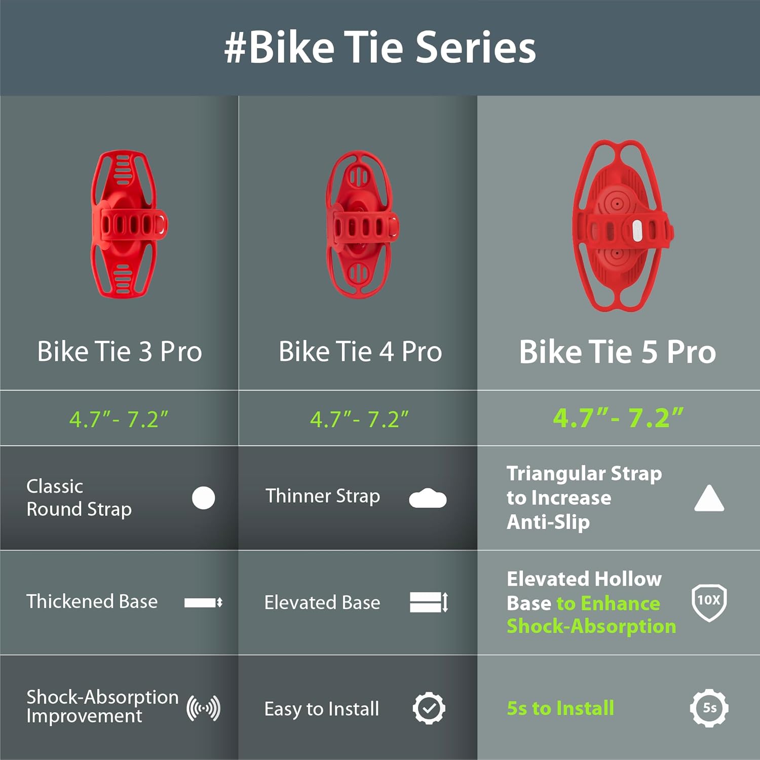 Bone Bike Tie 5 Pro, Bike Phone Mount for Stem, Scratch-Free Silicone Holder with Anti-Slip & Shock-Absorbing Design, Universal Cycling Phone Holder Compatible with Most Smartphones (Black - Stem)