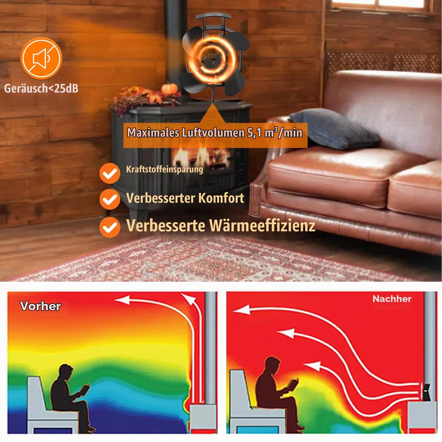 Ofenventilator Oszillierender Kaminventilator Kaminventilator Ohne Strom, Ofenventilator mit 4 Blättern für Kaminofen, Effiziente Wärmeverteilung für Holzbrenner und Kamin