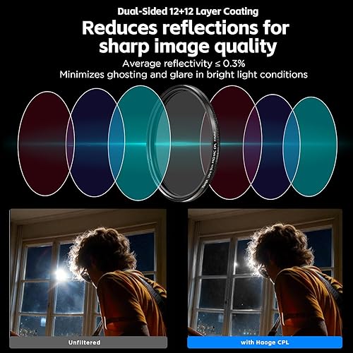 Miniatura 2 de Haoge 1.457 in MC CPL Multicoated Circular Polarizador Polarizador Lente Filtro para Canon Nikon Sony Minolta Pentax Olympus Panasonic Leica Zeiss