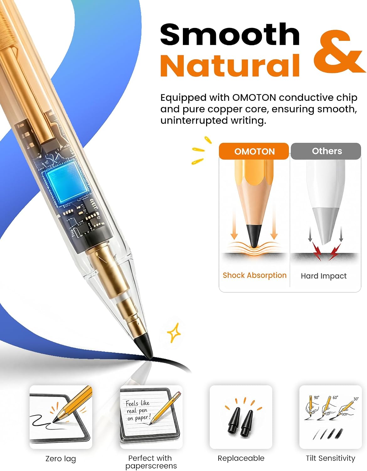 OMOTON Stylus Pen for iPad 2018-2026, SP02 Pencil with Fidget Spinner, Tilt Sensitivity & Palm Rejection, Long Battery for iPad Pro/Air/Mini，Unique Gift for Study, Work & Daily Use - Yellow