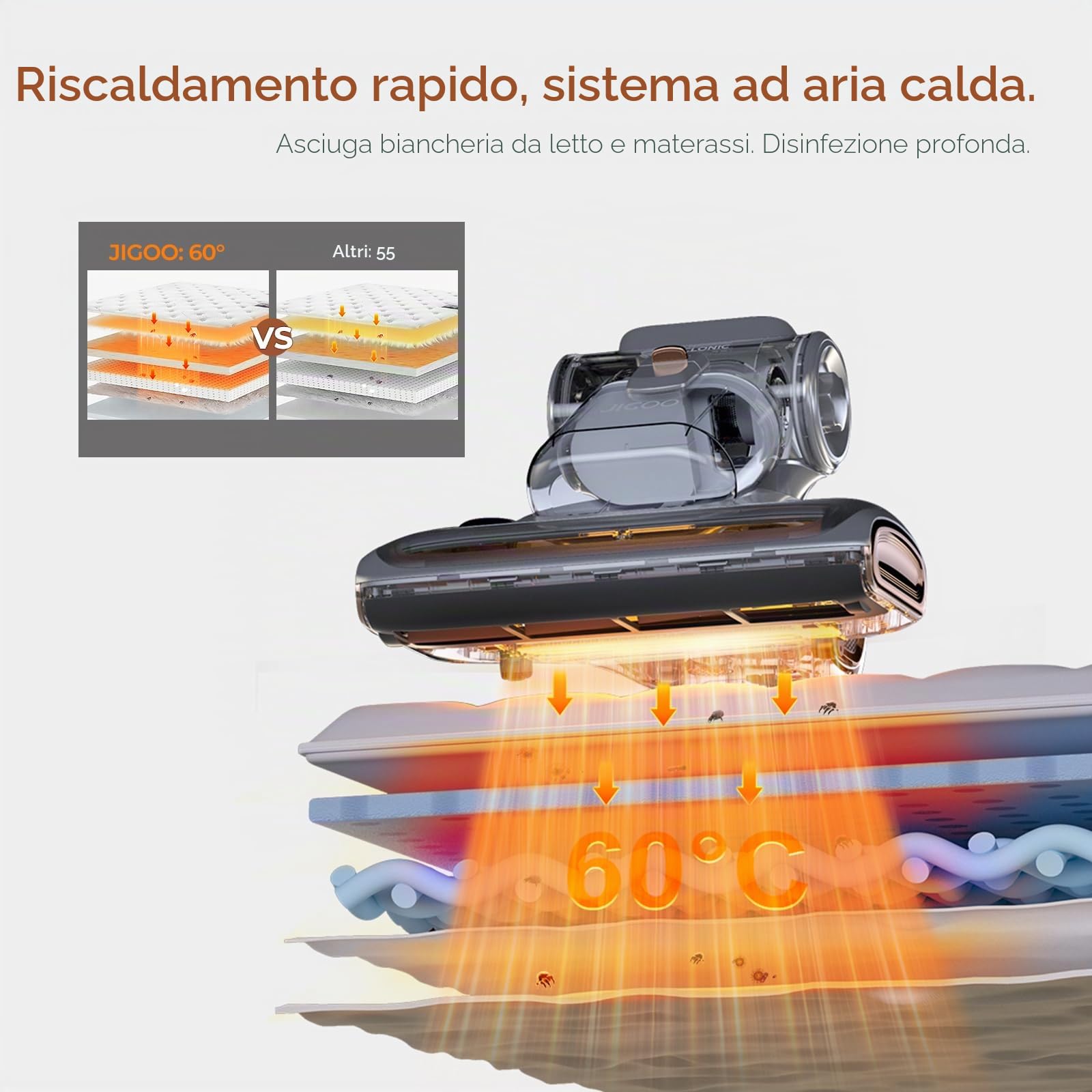JIGOO Battimaterasso, Aspiratore acaro per materassi con luce UV, Autentico 700W/15 kpa, Antiacari rimuove il 99,9%, Indicatore LED, Basso rumore (Grigio)