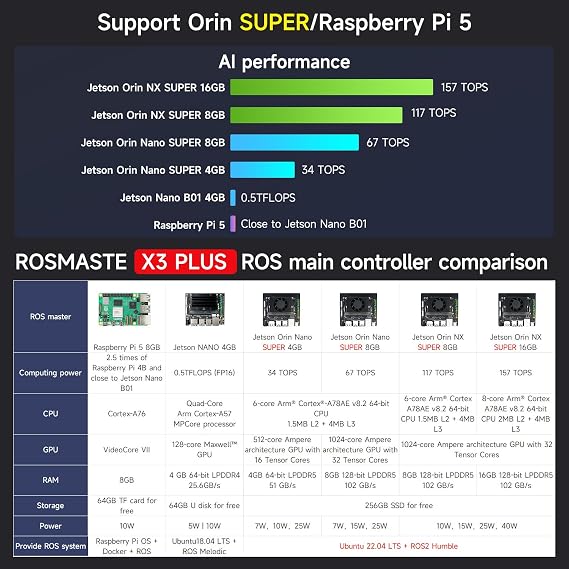 Yahboom Raspberry Pi 5 Robot for AI Research Adults ROS 6-DOF Robotic Arm | Python Programming Aluminum Alloy Chassis Smart Robot Kit 3D Mapping Project Research for College Students with Pi5(8G)