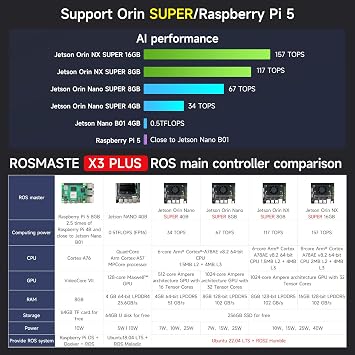 Yahboom Raspberry Pi 5 Robot for AI Research Adults ROS 6-DOF Robotic Arm | Python Programming Aluminum Alloy Chassis Smart Robot Kit 3D Mapping Project Research for College Students with Pi5(8G)
