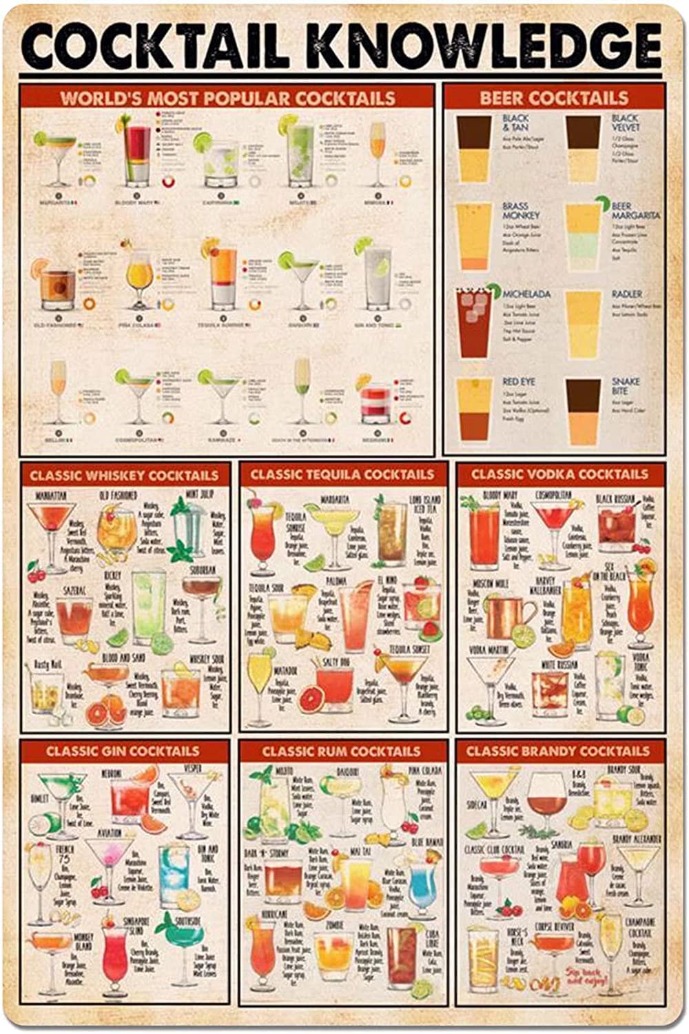 Oudrspo Cocktail Knowledge Metal Tin Sign Vintage World's Most Popular Cocktail Retro Aluminum Poster Plaque For Home Kitchen Cafe Bar Club Wall Decoration 8X12inch