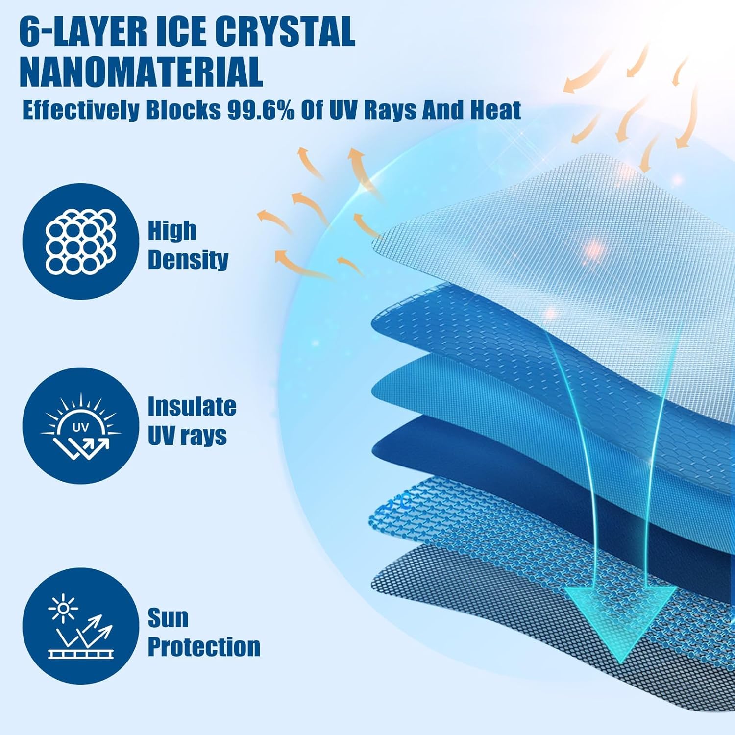 Roof Sunshade for Model Y Juniper 2025 2026 |No Gaps, No-Sagging | Heat Insulation for Glass Roof | Foldable Sunroof Cover for Tesla Model Y Juniper Accessories, White