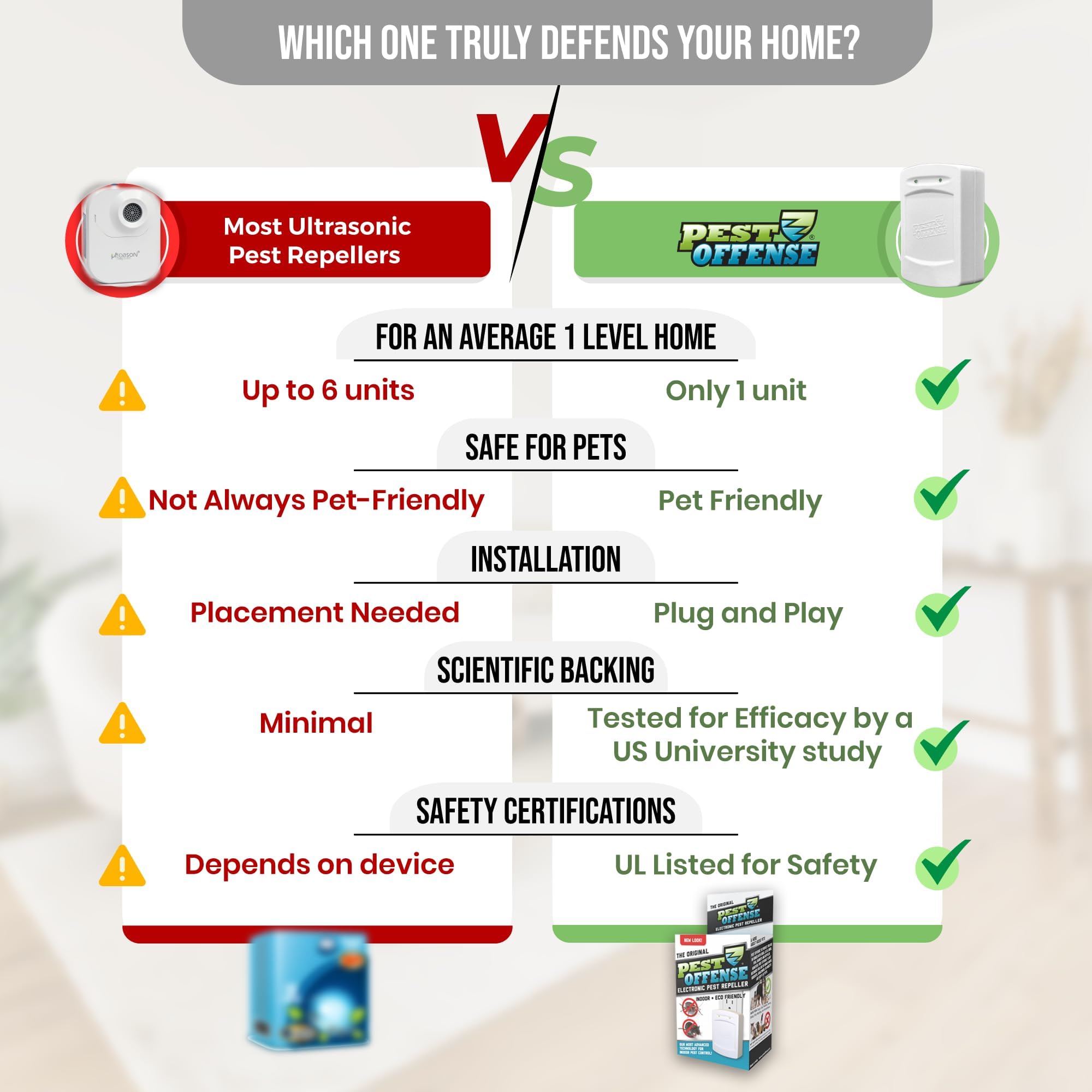 New Look PEST OFFENSE - Repelente electrónico de plagas para control de plagas de ratones, ratas, roedores, cucarachas para el hogar, oficina, negocios, garaje, almacén