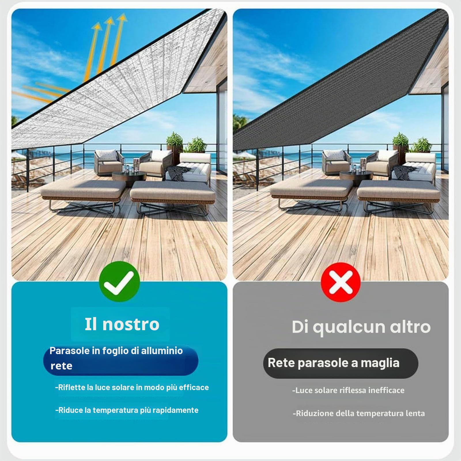 Telo ombreggiante in alluminio riflettente al 99%, resistente per auto, cani, esterni, camper, patio (3 × 4 m)