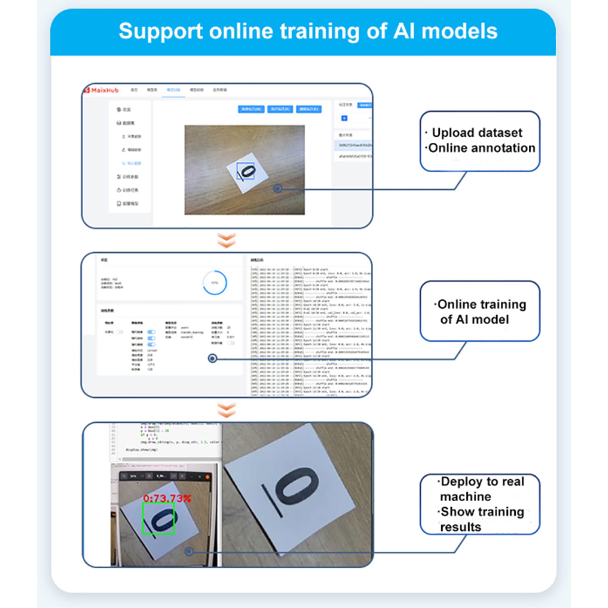 WayPonDEV Sipeed M3AXPI 人工知能  AI Linux Sipeed M3AXPI MAIX-III AXera-PI Artificial Intelligence