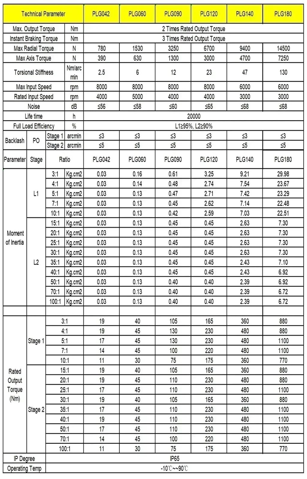 Reductor de velocidad planetario de alta precisión con motor Nema23, reductor de engranajes helicoidales de 200 W, 400 W y 600 W. | Ratio 15 to 1,14mm input