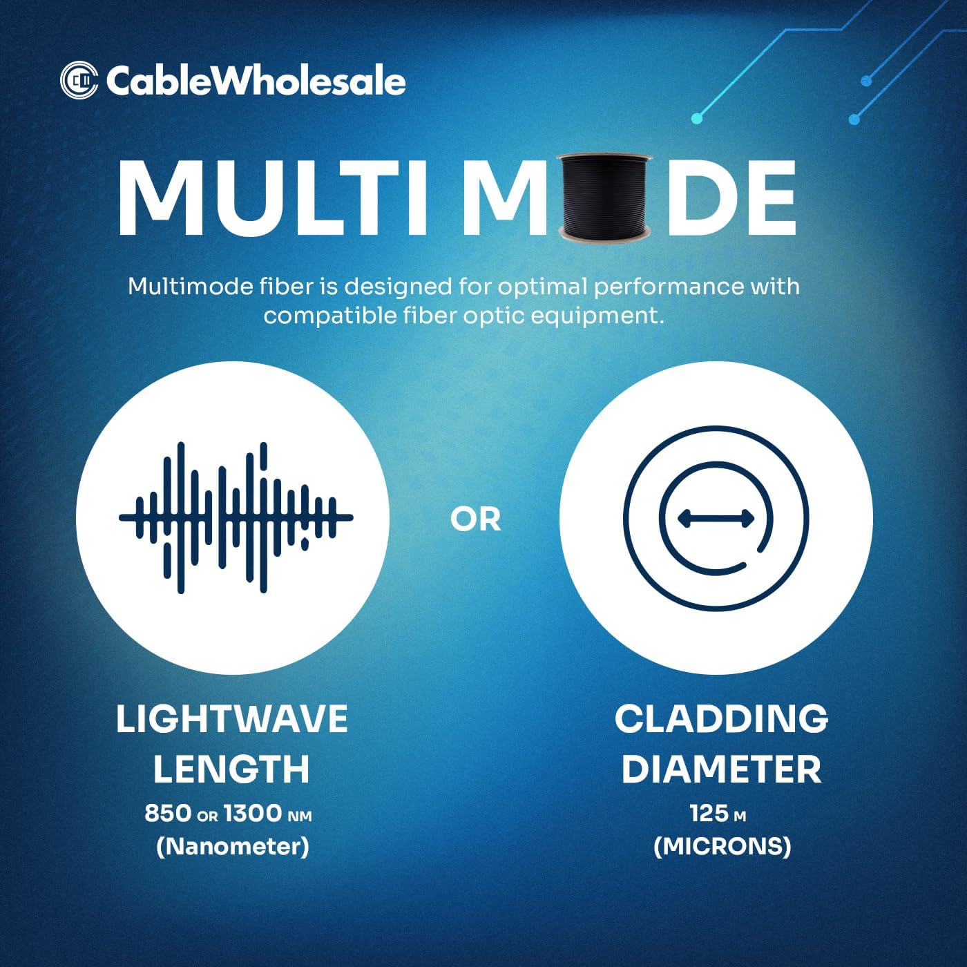 CableWholesale 12-Strand Fiber Indoor/Outdoor Fiber Optic Cable, Multimode, 50/125 Micron, OM3, 10 Gbit, Black, Riser Rated, Spool, 1000 feet