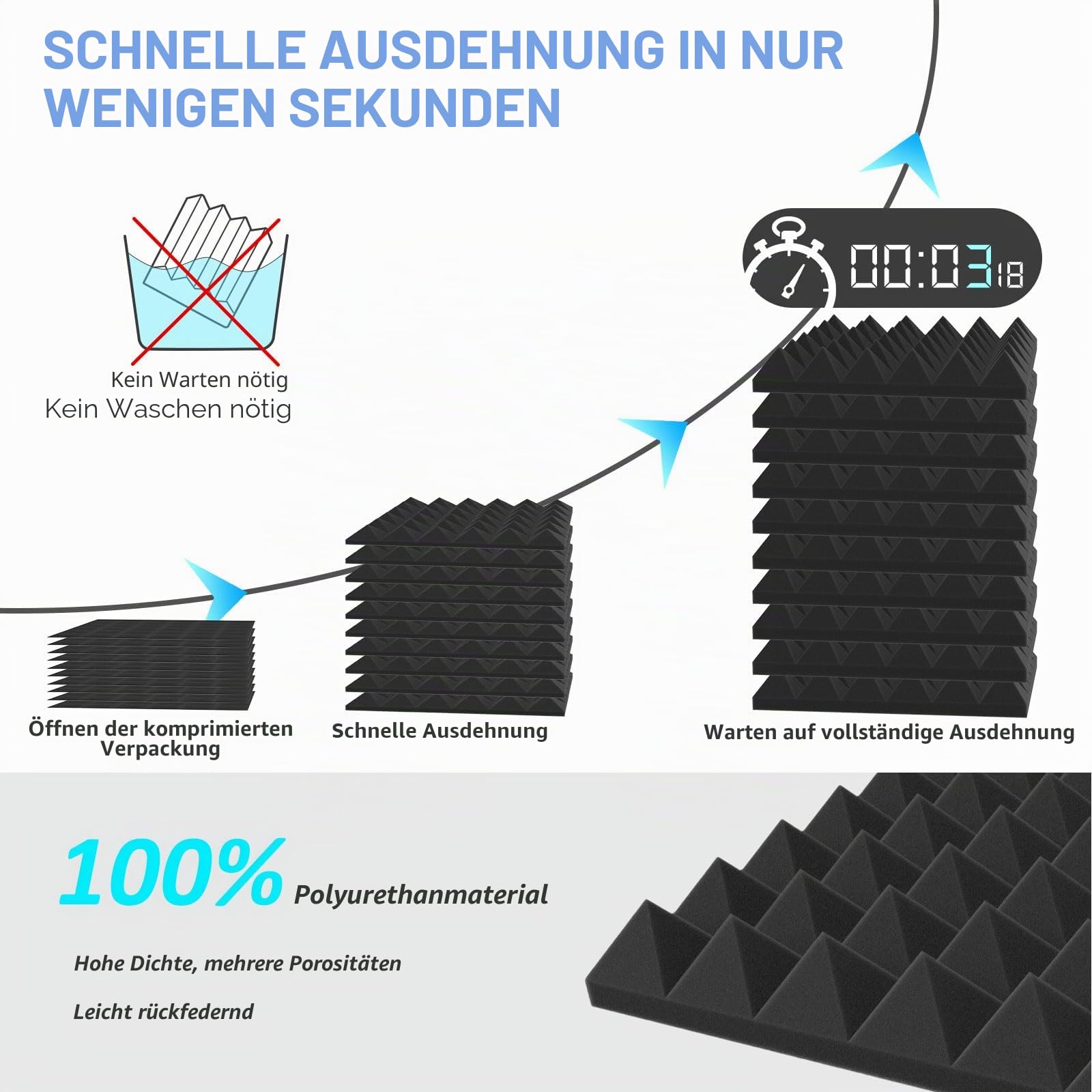 JBER Akustische Schallschaumplatten, 24 Stück 5 x 30 x 30 cm Holzkohle Schallschutzbehandlung Studio Wandpolsterung Schallabsorbierende feuerfeste Pyramiden Schwarz Wandplatte