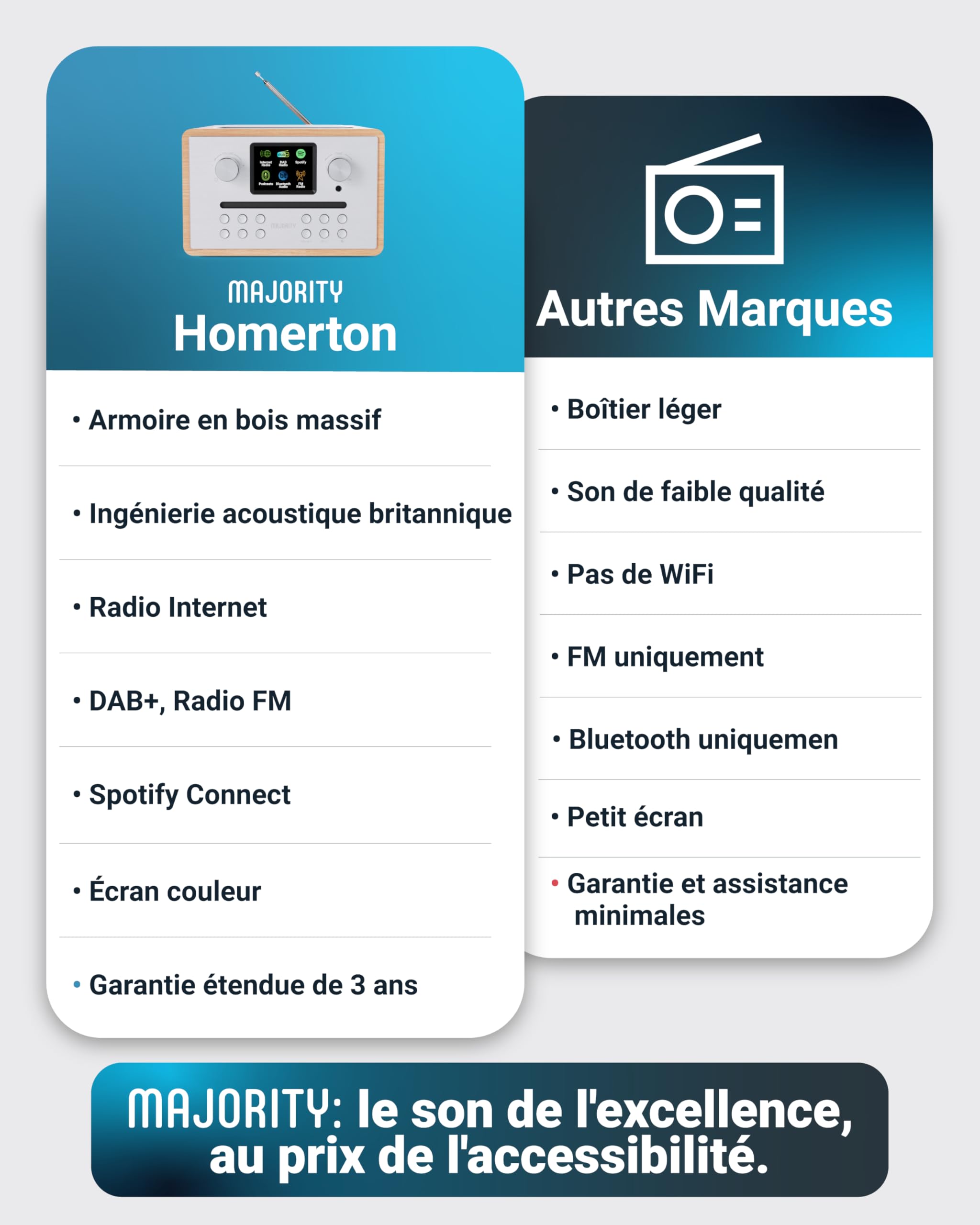 Majority Homerton Radio Dab Plus avec Lecteur CD Bluetooth Poste Radio Internet WiFi Ampli Tuner CD Spotify Connect Écran LED Couleur Télécommande Chêne