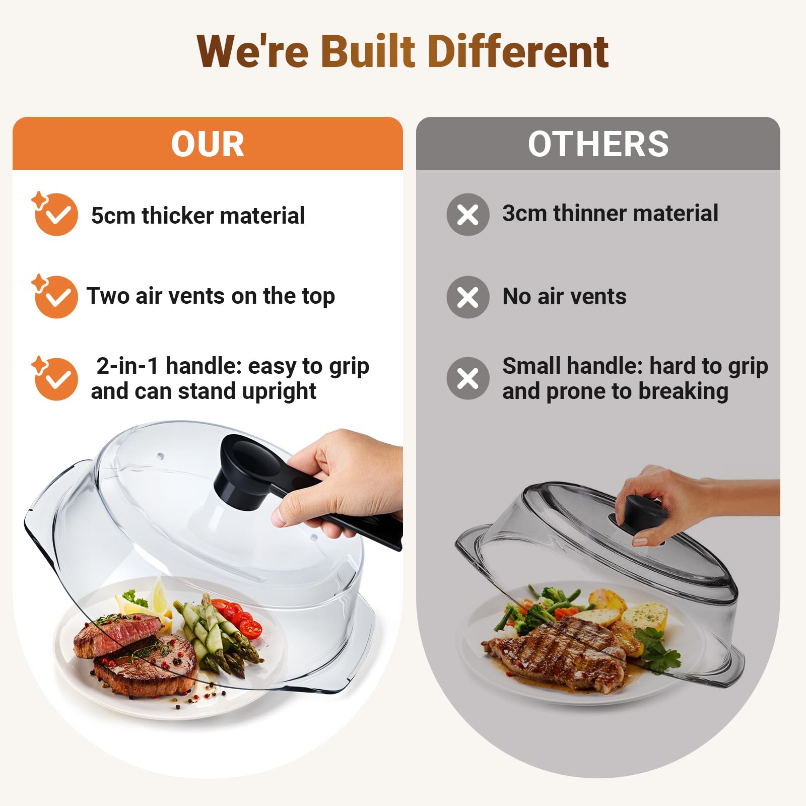 Microwave Splatter Ventilated Cover - Microwave Food Cover BPA Free, Microwave Plate Cover Guard Lid with Handle, Adjustable Steam Lids - 26cm Plate