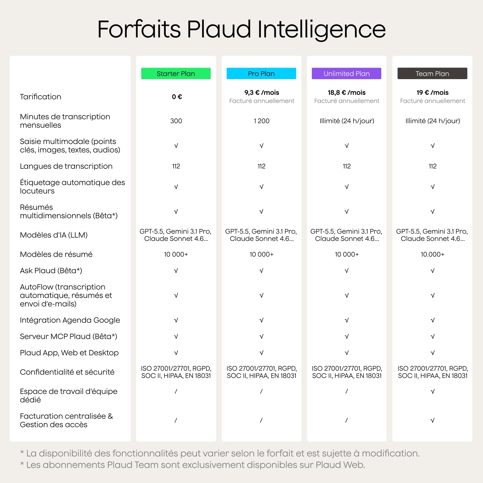 Plaud Note Enregistreur Vocal IA avec Étui, Transcription et Résumé IA Noir | Dictaphone Enregistreur Vocal Numérique IA, Résumé Automatique, Compatible Teams, 112 Langues, pour Réunions et Appels