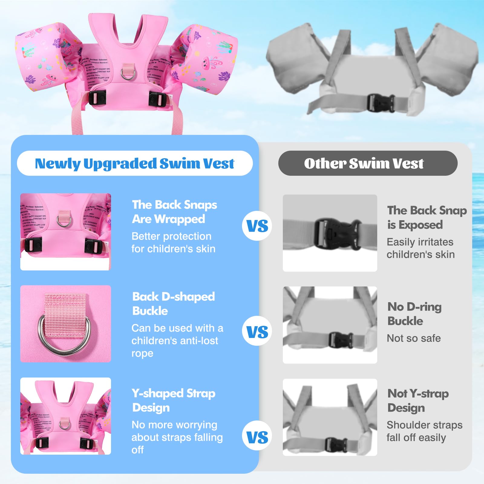 MoKo Swim Arm Band for Kids 20-30-40-50lbs - Image 2