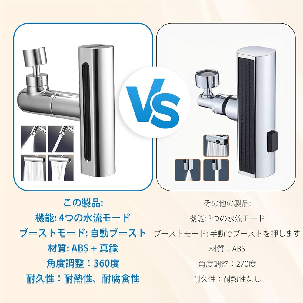 Amazon | HIMOMO 蛇口 シャワー ヘッド レインフォール型蛇口シャワー