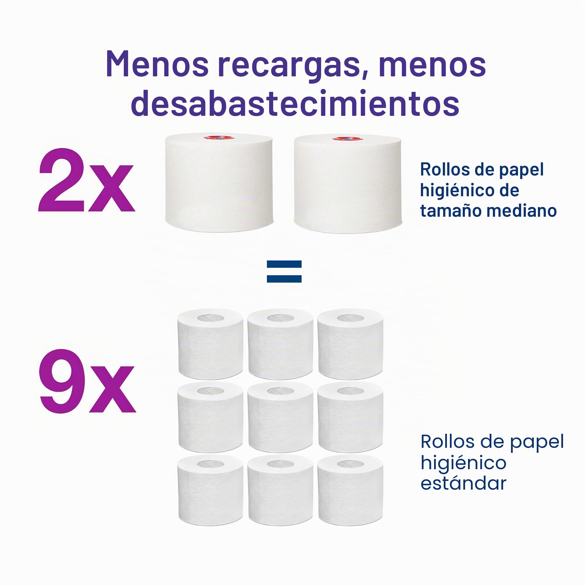 Tork 127510 Papel higiénico extra suave y compacto Premium de 3 capas compatibles con el sistema higiénico T6, 27 rollos (27 x 70 m)