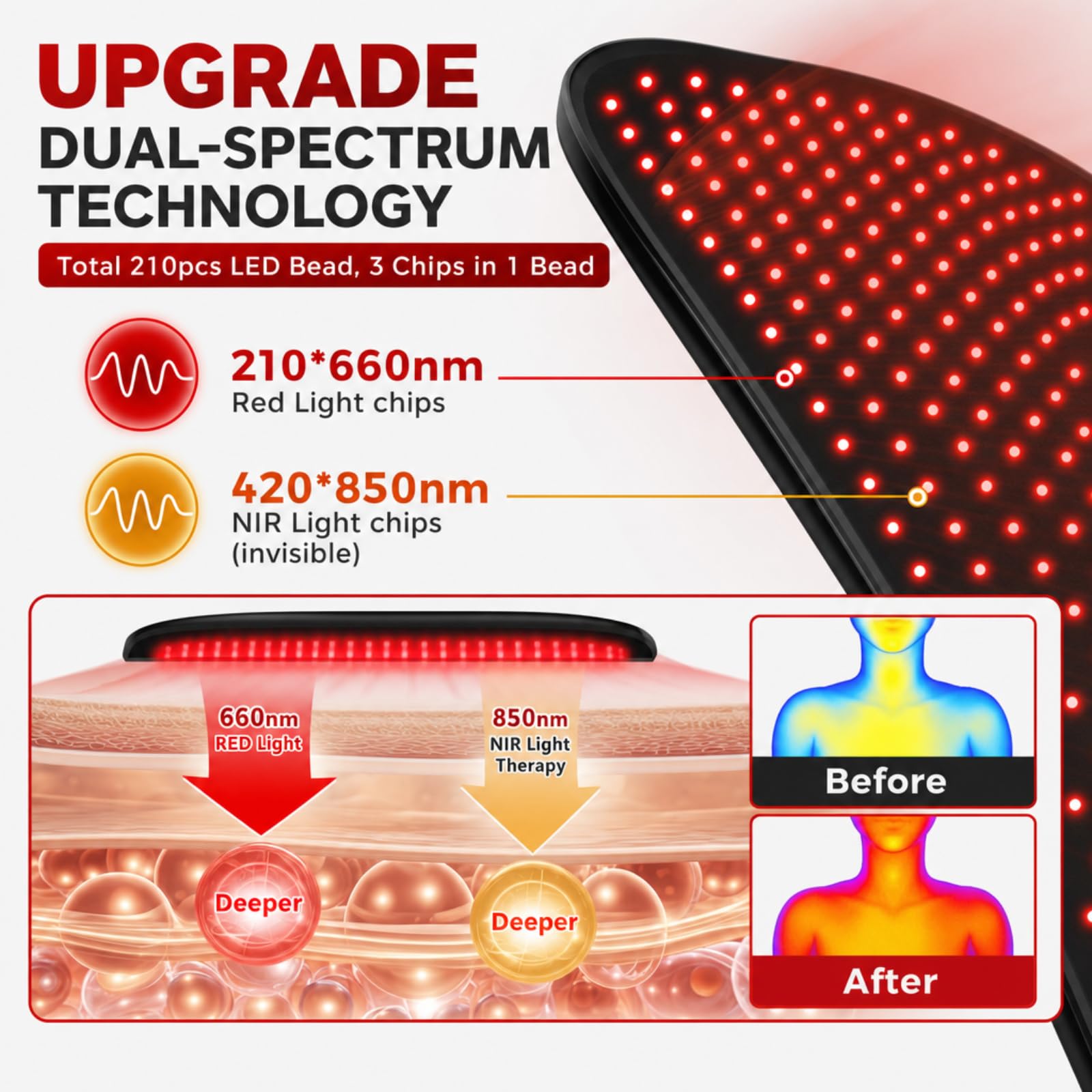 Luce rossa opaca, 210 LED, 80 x 35 cm, luce rossa e infrarossi, 660 nm, 850 nm, tappetino per terapia della luce LED, 5 livelli di luminosità e timer, per schiena, gambe, spalle, vita e ginocchia