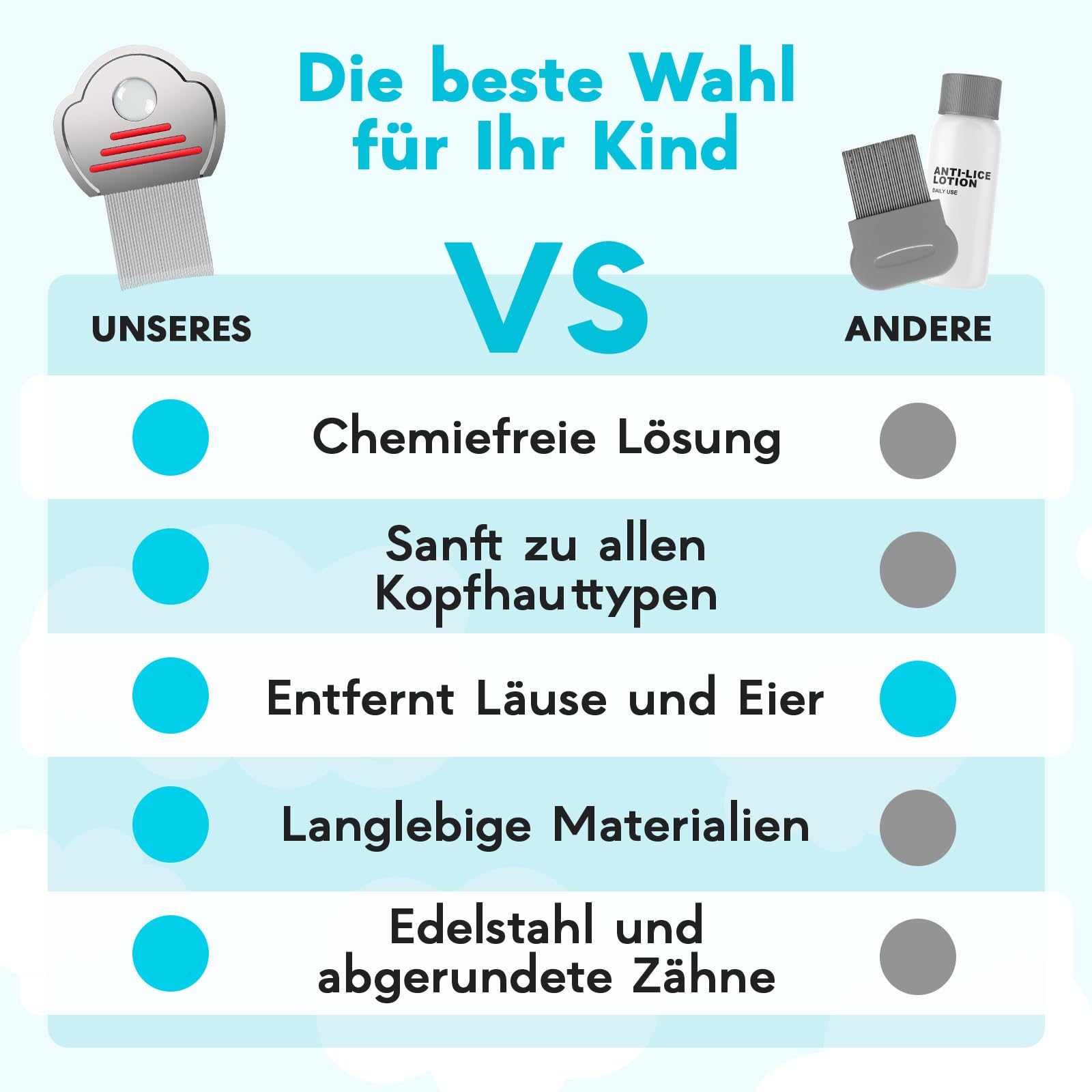Läusekamm Kinder 2er Set - Nissenkamm Edelstahl mit Lupe, Extra Fein | Extrem feine Stahlzähne entfernen Läuse & Nissen zuverlässig. Integrierte Lupe. Sanft für Kinder – nass & trocken.