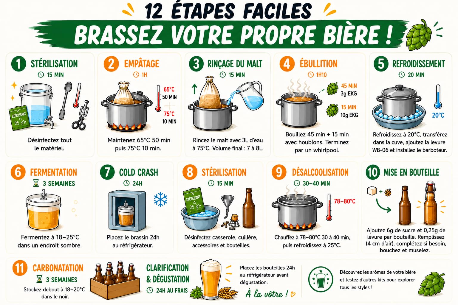 Kit de Brassage Complet bière Blanche sans Alcool Maison | 5 litres | 0,0% Vol. | Idée Cadeau kit Fabrication bière Maison