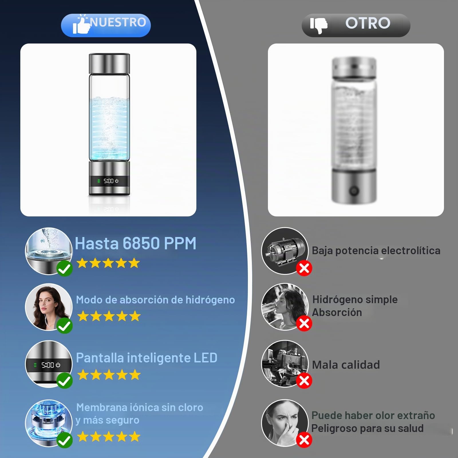 Botella de Agua Hidrogenada,Generador de Agua Hidrogenada de 450 ml | Ionizador de Agua de Hidrógeno Portátil para Deporte,Hogar,Oficina y Viajes,Generación de Agua Hidrogenada en 5 Minutos